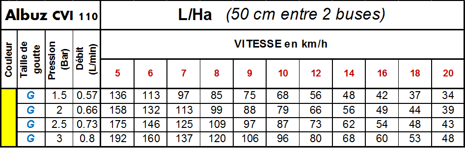 img CVI JAUNE